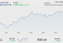 PSX closes in green despite morning tremors Â