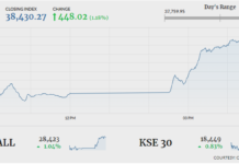 PSX stages comeback to end week in green