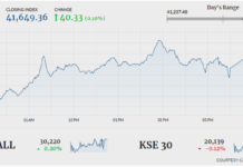 PSX manages to close in green despite countrywide protests