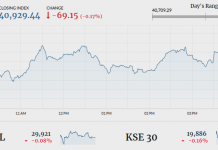 Dull trading at PSX following monetary policy announcement