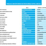 Parallels and differences between Abraaj Capital and BCCI