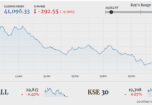 PSX plunges 292 points amid lacklustre trading