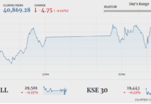 PSX ends flat amid lack of volumes