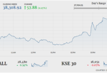 PSX closes in green amid volatility