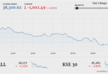PSX loses 1,002 points to ‘division’ in govt ranks