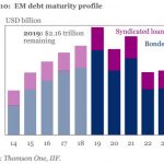 EM Debt Maturity Profile