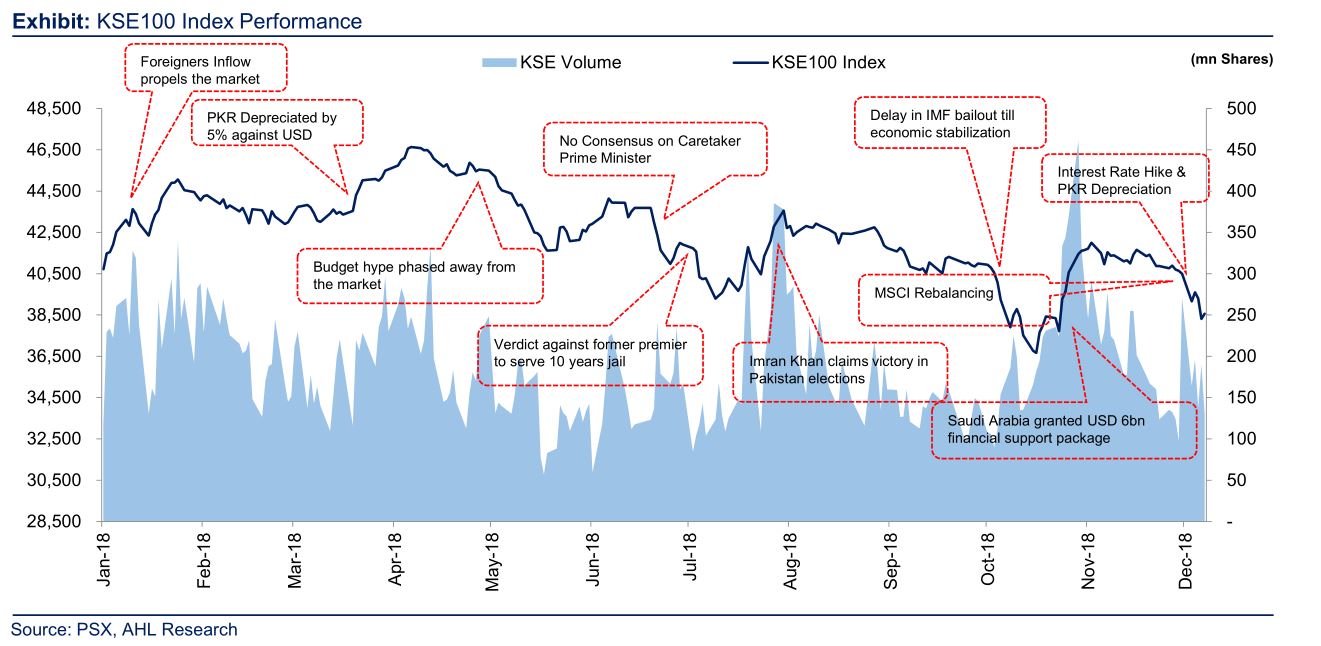 Kse 100 outlet index