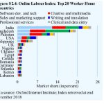 Online Labour Index Top 20 Worker Home Countries