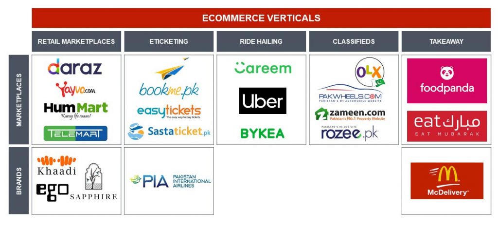 All you wanted to know about Pakistan’s e-commerce scene (but didn’t