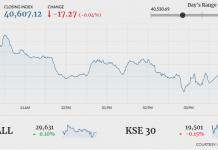 PSX ends flat amid volatility