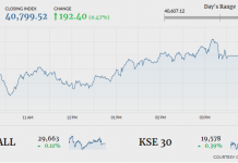 PSX overcomes early tremors to close in green