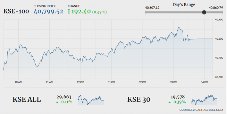 PSX overcomes early tremors to close in green