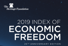Pakistan ranked 131st freest economy, receives freedom score of 55: Report
