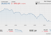 Stocks plunge 262 points amid political noise