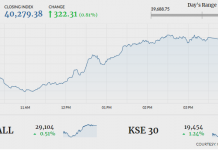 Stock market ends 322 points higher, breaks three-day losing streak