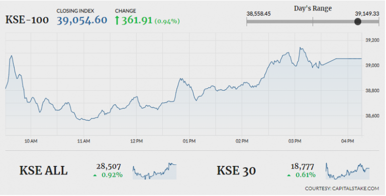 Stock market rebounds as PM offers peace