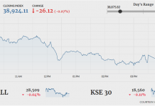 PSX ends flat amid lacklustre trading
