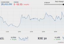 Stock market ends flat amid volatility