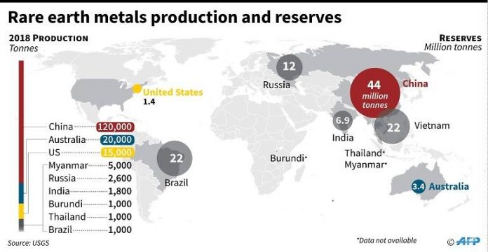 Rare Earths: The Latest Weapon In The US-China Trade War - Profit By ...