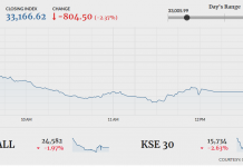 Stock market bleeds as US dollar reaches record high