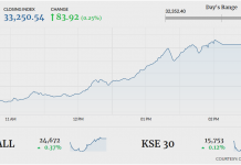 PSX recovers losses to close in green