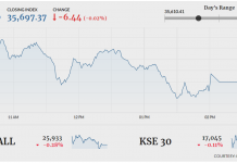 PSX closes flat amid volatility