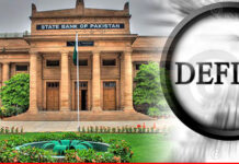 Current account deficit drops 32pc