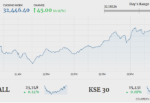 Stocks stay flat in range-bound trading
