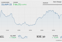 PSX ends in green amid range-bound trading