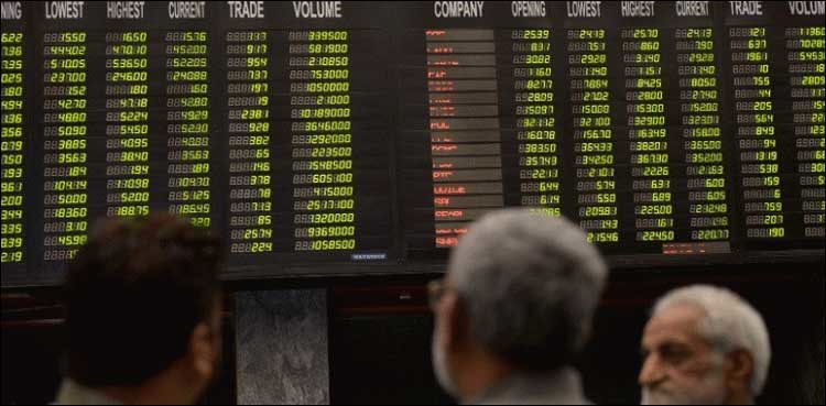 Market Weekly: PSX accumulates 2,585 points, PKR gains Rs1.5 against dollar
