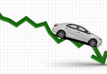 Automobile financing plummets by 26% YoY in January