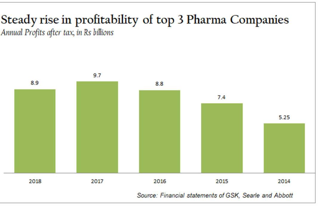 Beleaguered or privileged: The curious case of Pakistan’s Pharma ...