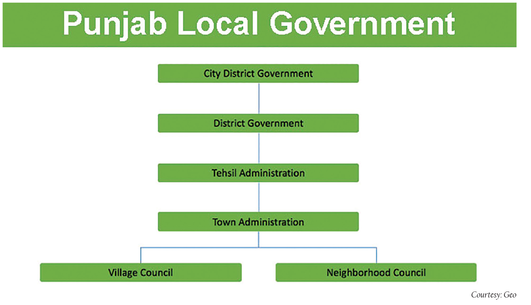 Government перевод. Local government. Government грамматика. Local self-government.