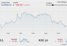Stocks drop 99 points in range-bound trading