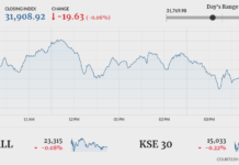 Stocks fall flat amid range-bound trading