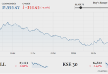 Bourse turns bearish, sheds 353 points
