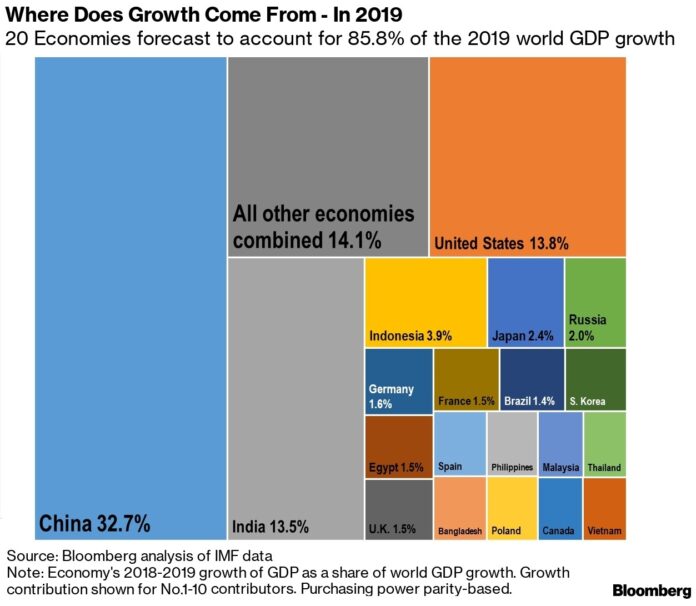 Pakistan One Of 20 Countries To Dominate Global Growth In 2024 - Profit ...