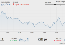 KSE-100 closes flat in range-bound trading