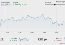 Stocks stay in green amid volatility