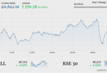 Stocks extend gains with 370-point rally