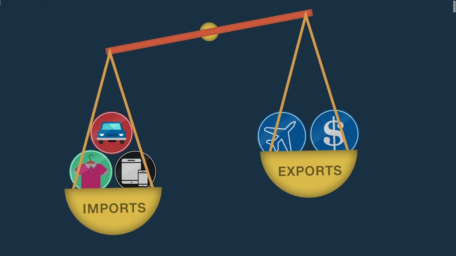 Trade deficit shrinks 30.67pc in first half of FY20