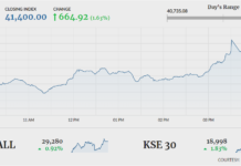 PSX welcomes New Year with upward trend, index gains 664 points