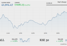 Stocks stage 608-point comeback rally