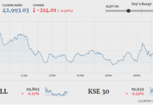 Stocks lose 214 points amid lack of triggers