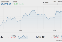 Stocks close flat amid range-bound trading