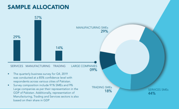 D&B Survey Finds Pakistani Businesses To Be Optimistic About Future ...