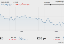 Stocks lose 101 points in lacklustre trading
