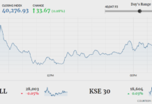Stocks close flat in range-bound session