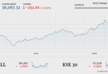 Coronavirus scare takes over stock market