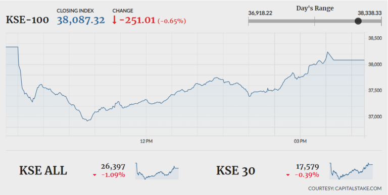 Coronavirus scare takes over stock market